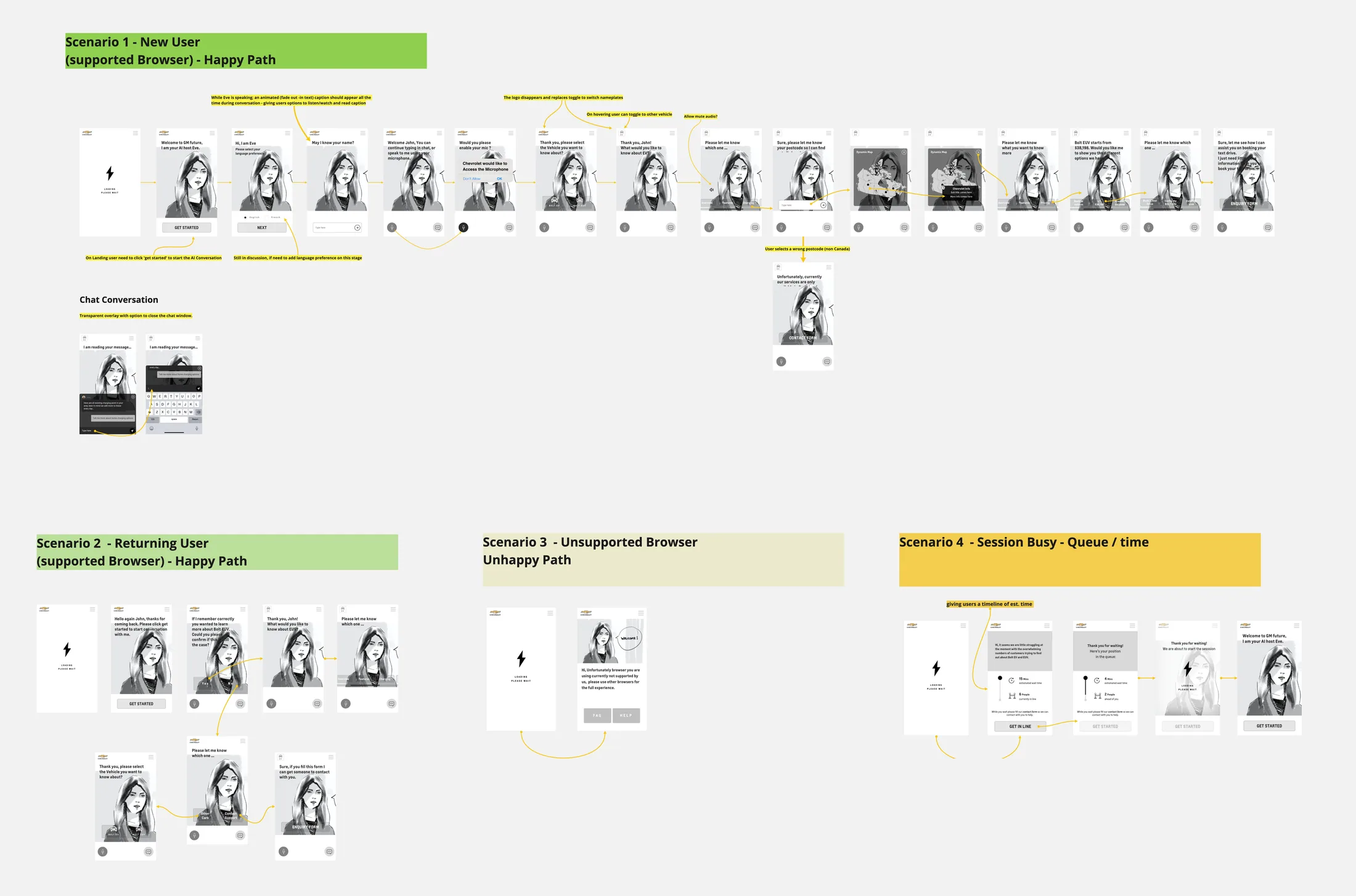 Low-fidelity flow diagrams with a sketched EVE: the first-visit journey across the top, with the returning-visitor, unsupported-browser and busy-session scenarios below