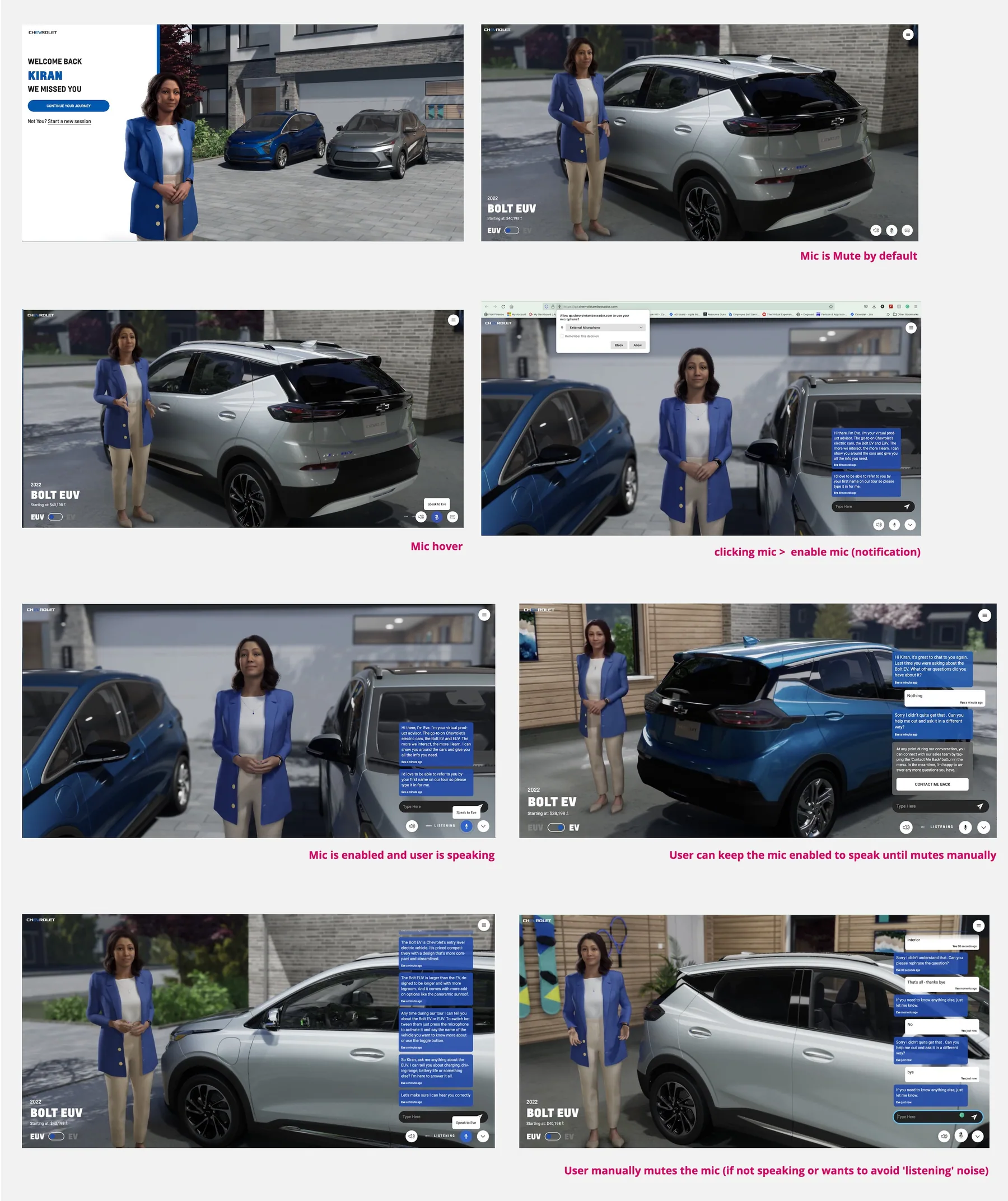 Eight annotated screens showing the microphone states: muted by default, hover, the browser permission prompt, listening, and manual mute