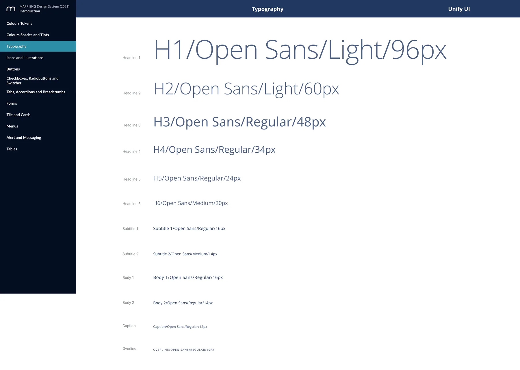 Design-system page for typography: the Open Sans scale from H1 at 96px down to body and caption sizes