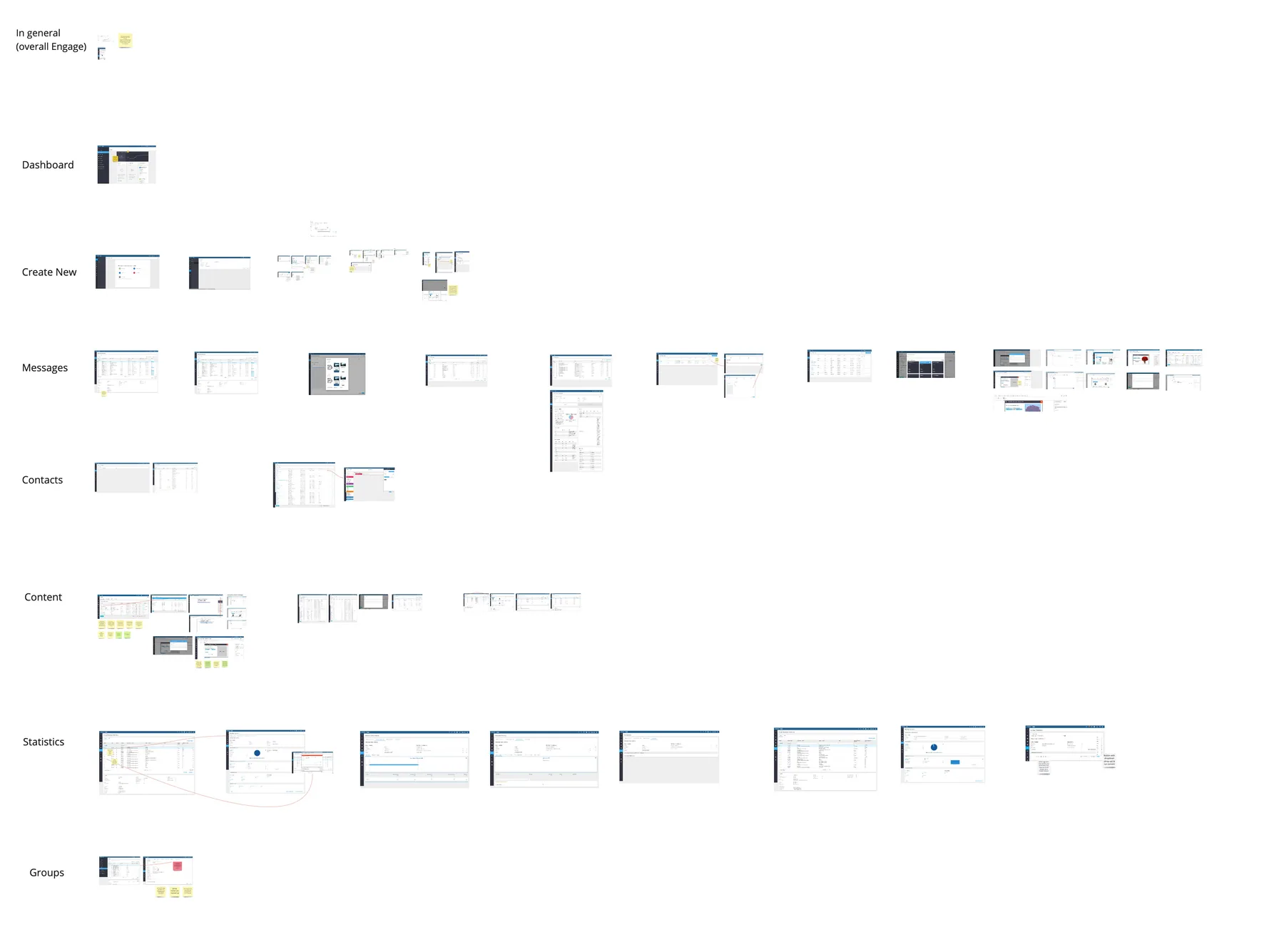 An audit board of the existing platform, screenshots grouped by area: dashboard, create new, messages, contacts, content, statistics and groups, each with sticky-note issues