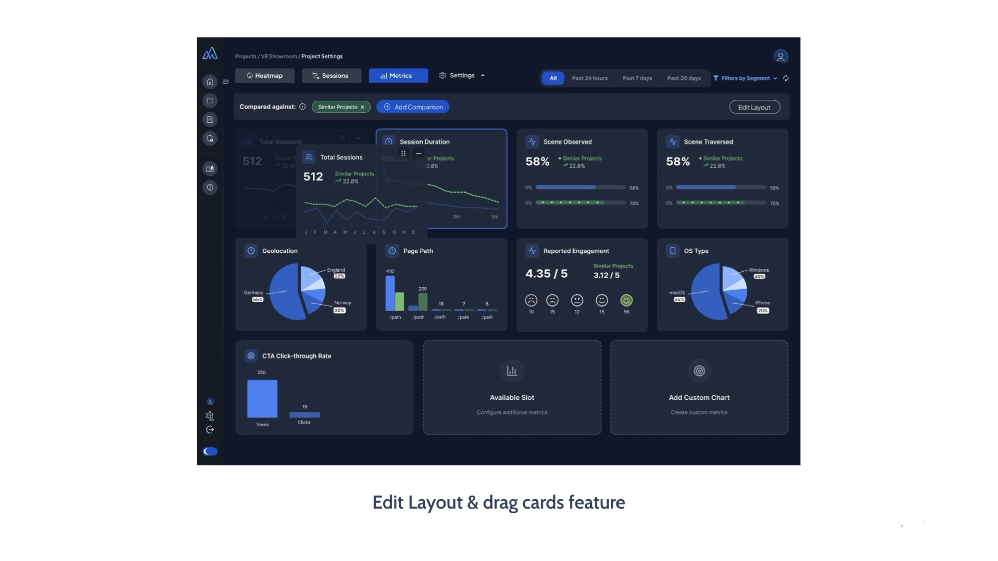 Edit Layout — drag and rearrange cards to personalise the dashboard.
