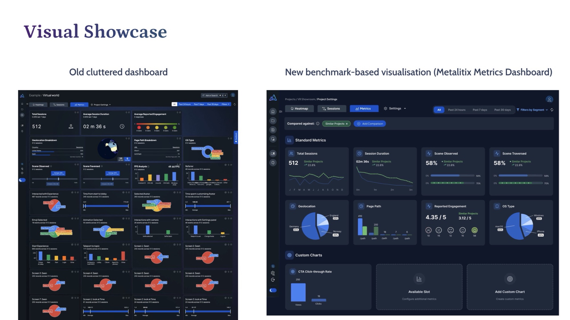 Visual showcase — old cluttered dashboard side by side with new benchmark-based Metalitix Metrics Dashboard.