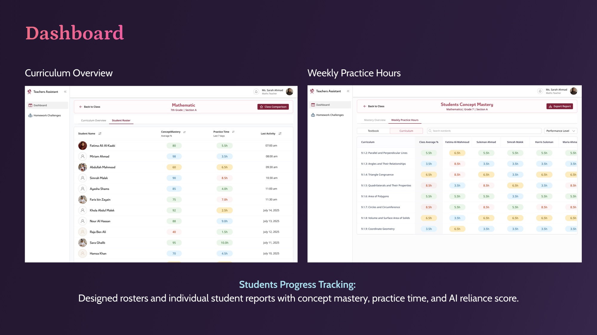 Teacher dashboard — Curriculum Overview with student roster (concept mastery, practice time, last activity); Weekly Practice Hours grid showing student-level engagement across the curriculum.