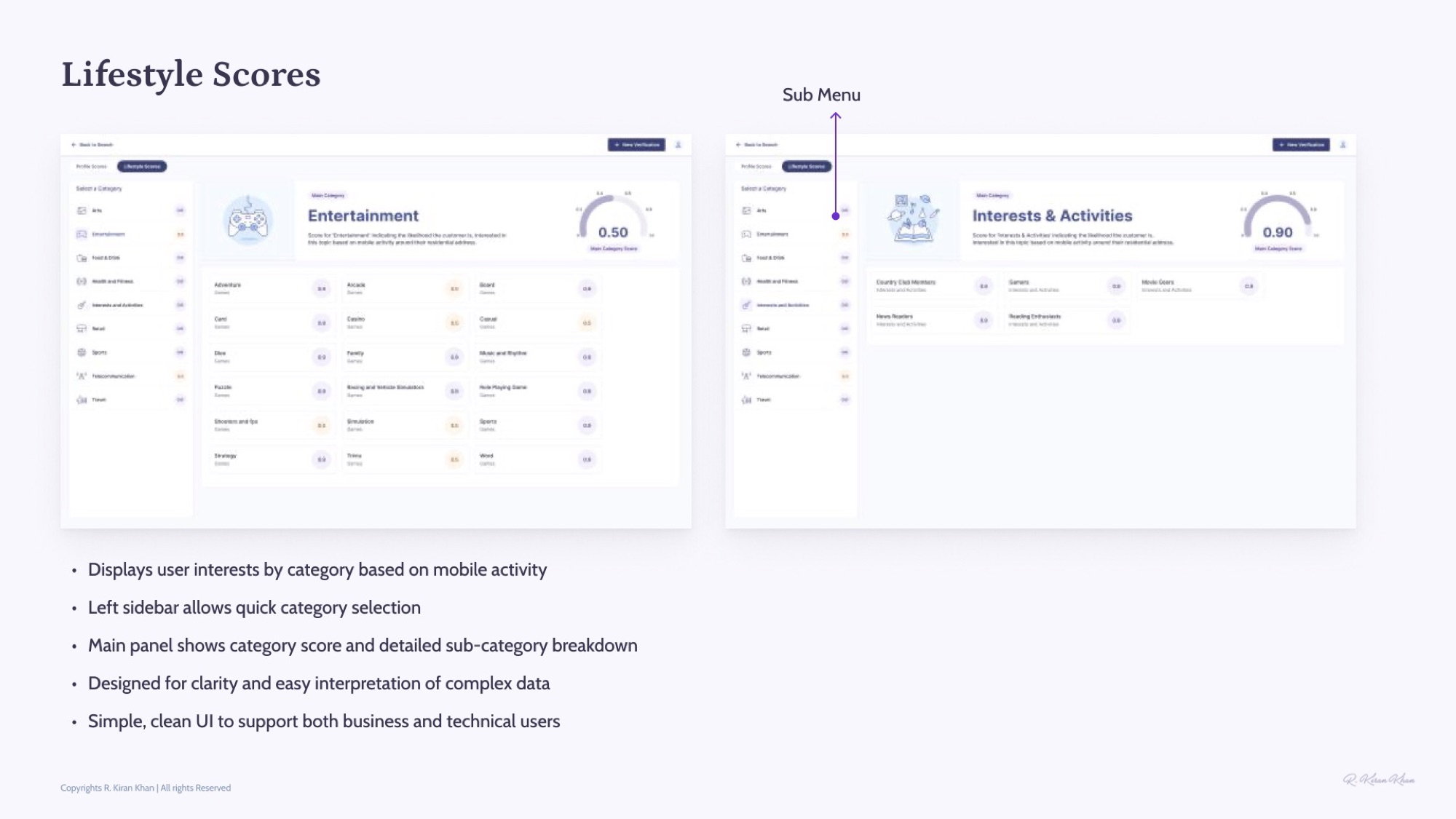 Lifestyle Scores submenu — category sidebar with score panel and sub-category breakdown.