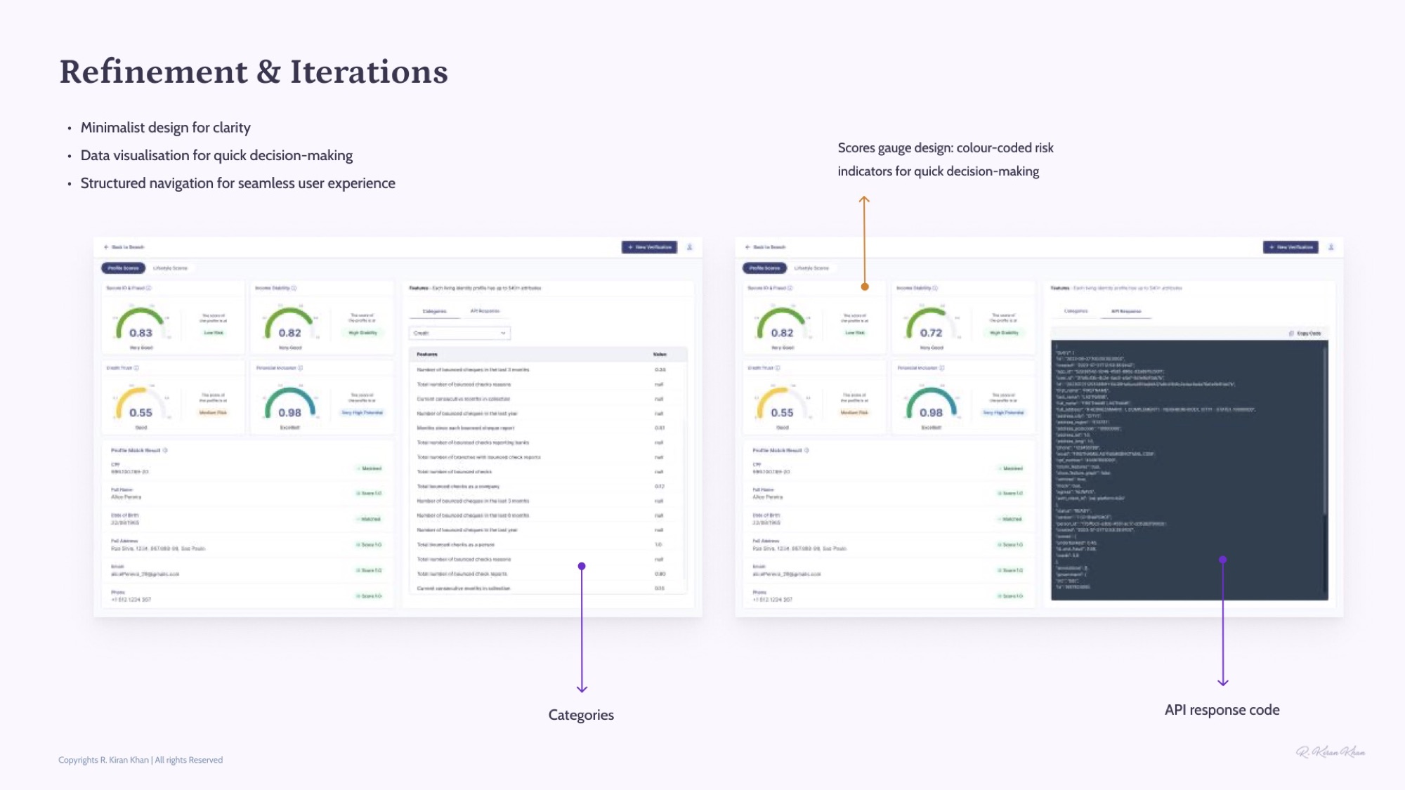 Refinement and iteration — colour-coded scores gauge, structured navigation, minimalist design.