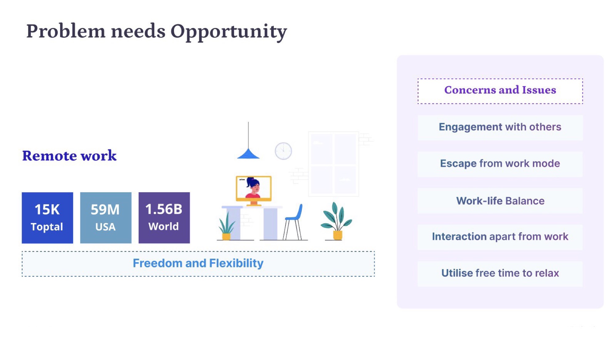 Problem and opportunity slide — concerns include work-life balance, escape from work mode, interaction apart from work. Remote work population data: 15K Toptal, 59M USA, 1.56B world.