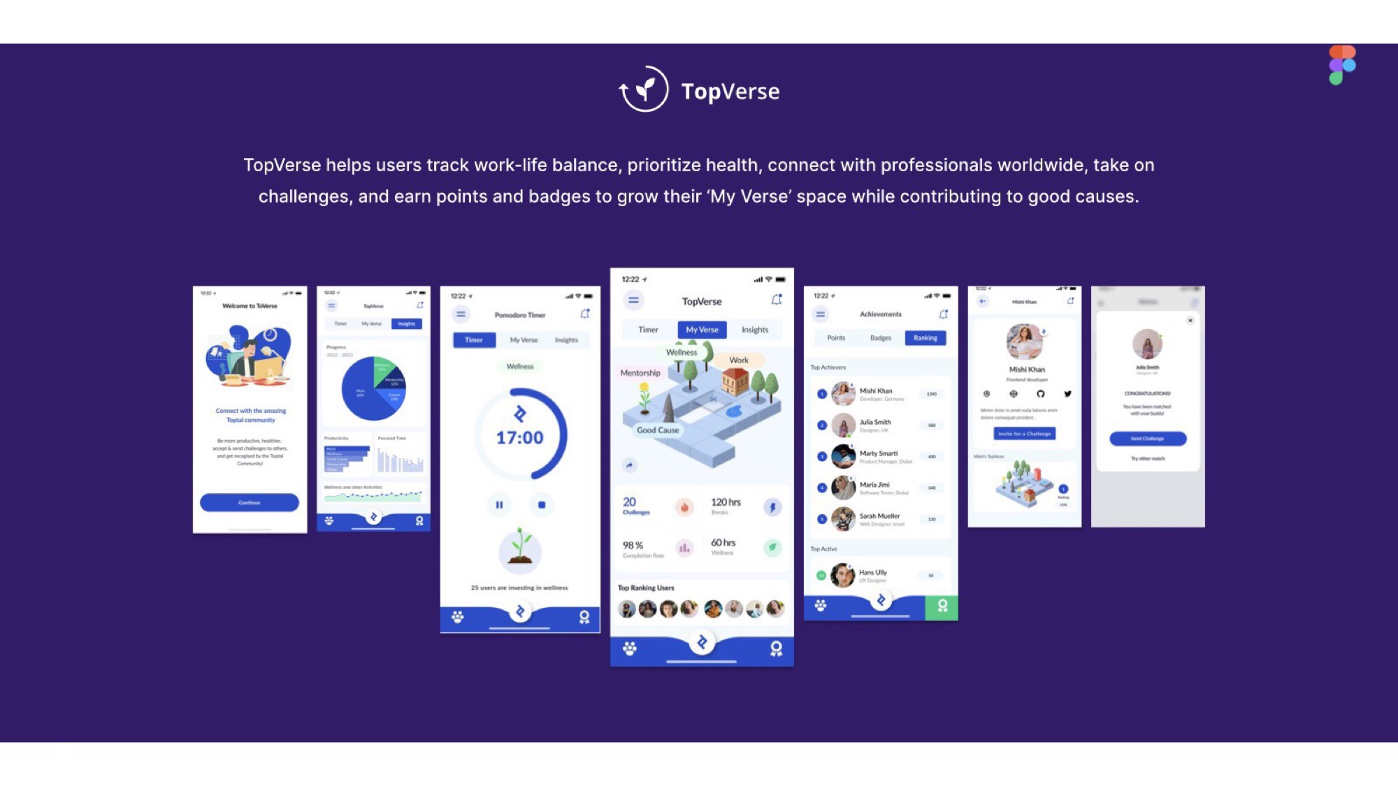 Topverse app product screens — challenges, points and badges, profile space.